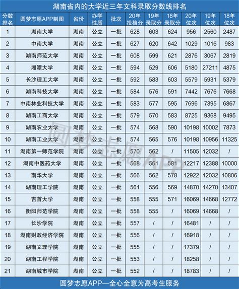 湖南省大学排名一览表,湖南省大学排名,湖学排名_大山谷图库