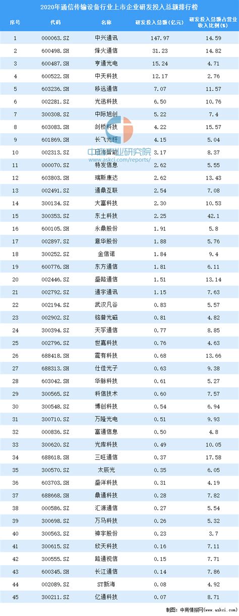 深度报告：企业网络设备竞争优势明显，深耕ICT垂直细分领域