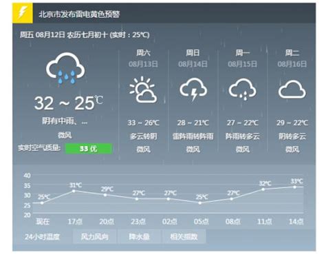 北京12日发布暴雨蓝色预警 北京未来三天天气预报-闽南网