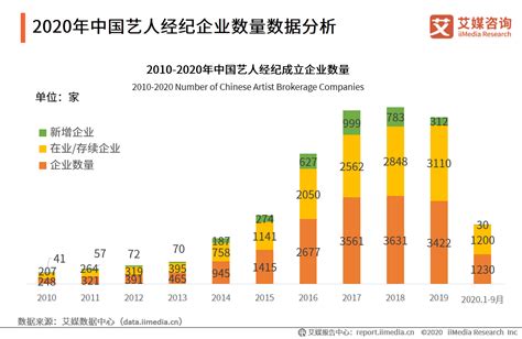 2020年中国艺人经纪行业发展趋势分析|趋势分析|艺人|经纪_新浪新闻