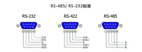 RS-232接口 - 知乎
