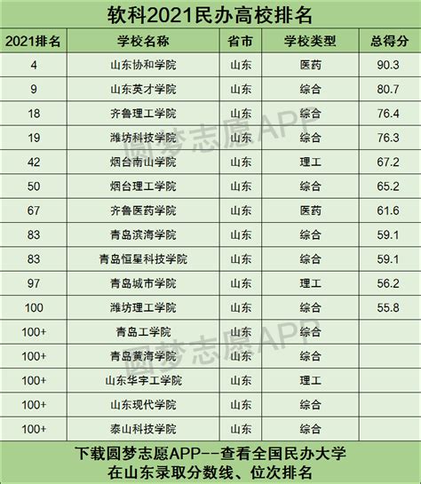 2019中国民办高校排行_2019中国分类最好大学排名发布,22所顶尖高校赢得(3)_中国排行网