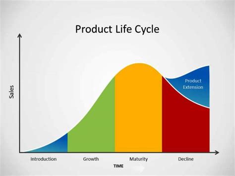 产品生命周期的不同尺度 - 知乎