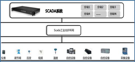 变配电监控系统选型指南-深圳市思利敏电力自动化有限公司