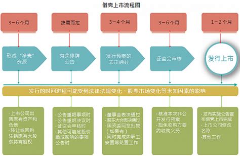 香港借壳上市的流程及主体-绿专资本