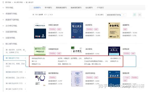 科学网—11本TOP期刊！科爱期刊2021年中科院期刊分区表详情 - 科爱KeAi的博文