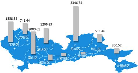 【产业图谱】2022年深圳市产业布局及产业招商地图分析-中商情报网