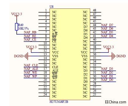 例说FPGA连载20：NAND Flash电路与扩展电路设计 - 微波EDA网