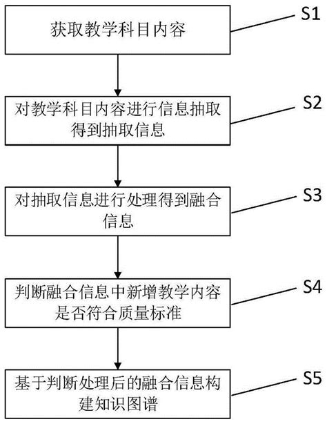 教学信息反馈流程图-教务处