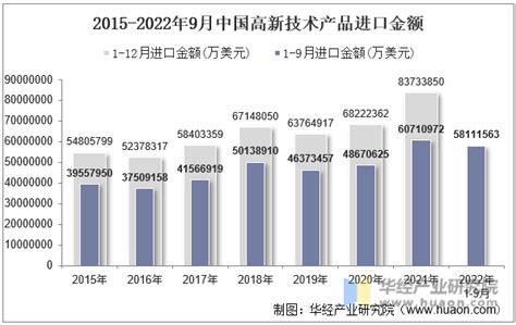 2017年1-11月中国高新技术产品进口额统计-中国产业信息研究网