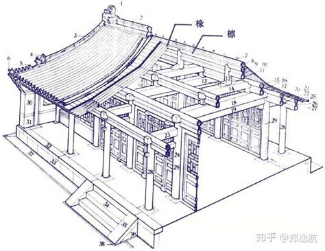 为什么中国古建筑的椽要有两层，一层方柱一层圆柱？ - 知乎