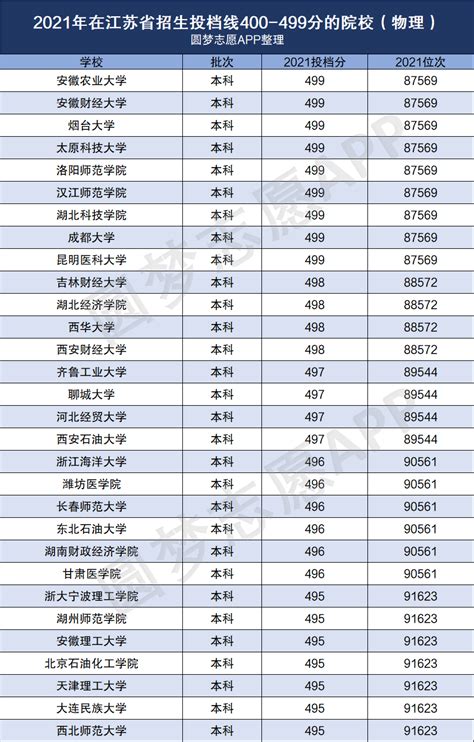 江苏高考时间表安排2022-录取分数线一览表-高考100