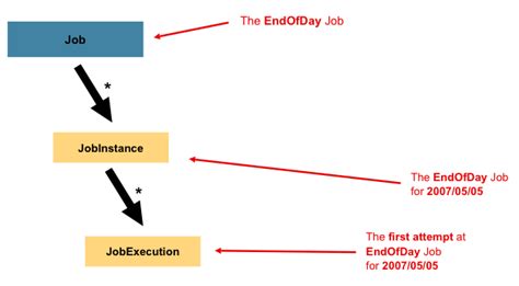 XXL-Job分布式任务调度框架-调度中心的搭建启动1_xxl任务调度中心-CSDN博客
