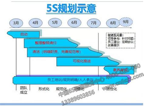 制造业5s规范管理解决方案-我们专注-深圳市凯盛企业管理咨询有限公司