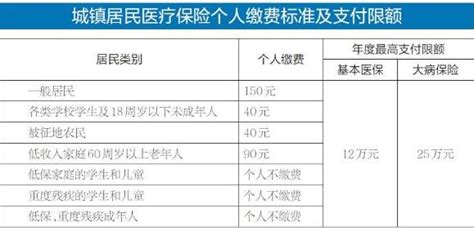 2020年度上海市城乡居民医保参保登记和个人缴费即日起受理_市政厅_新民网