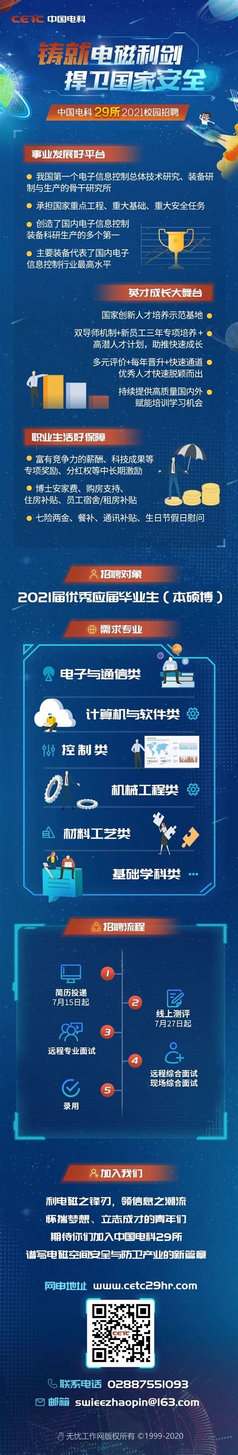 中国电科29所2021年校园招聘开始啦