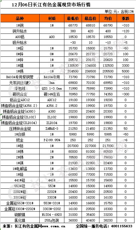 电解锰交易报价，长江有色金属现货市场电解锰2021年11月08日最新报价