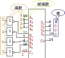 图9-18 全加器电路 图9-19 全加器逻辑符号