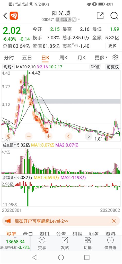 方军：8月炒股养家，什么时候该买进股票？什么时候卖出股票？阳光城 江淮汽车_财富号_东方财富网