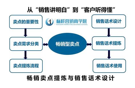 2020在线教育营销运营技术的3个新趋势 | 人人都是产品经理