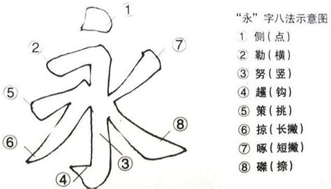 8小学一年级上册语文-汉字笔画名称表(1)（1页WORD文档）资料下载_晓慧学习资料网