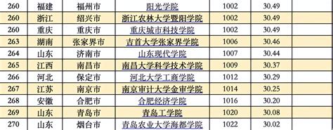 中国十大体育学院排名，中国的体院实力排行榜