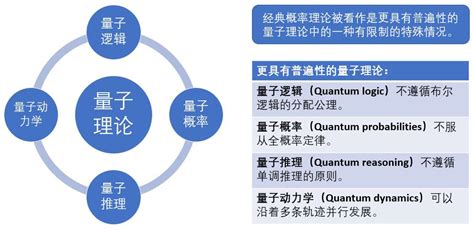 量子力学的8种诠释