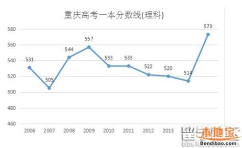 重庆排名前十的中学是哪些？重庆高中重本率排行榜 | 高考大学网