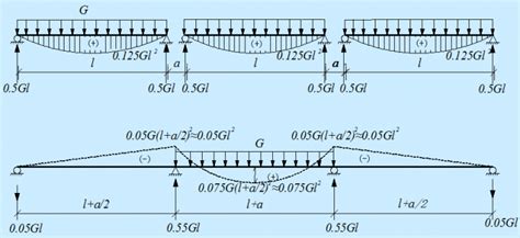 计算图a所示简支梁在图示荷载作用下跨中C点的竖向位移(挠度) Δyc。EI为常数。解:作荷载作用下 - 希律网问答