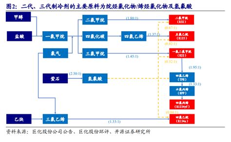 2021年中国冷库行业现状及趋势_冷冻冷藏_制冷网
