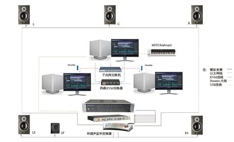 itc分布式综合管理平台、视频会议系统、会议扩声系统成功应用于天津某公安局平台 - 云计算资讯 - 军桥网—军事信息化装备网