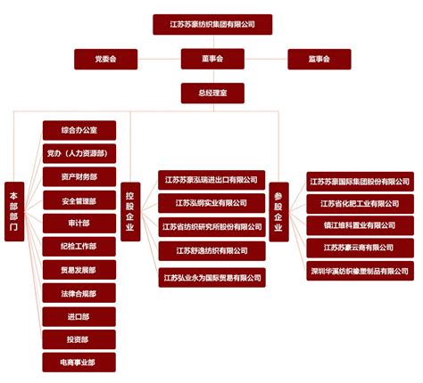 业内首次排名！绍兴纺织业百强企业榜单出炉_绍兴网