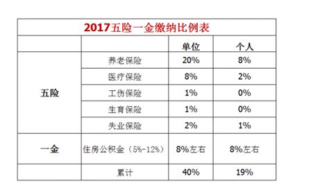 五险一金需要交多少年（五险一金需要交多少年可以领工资） - 掌中宝