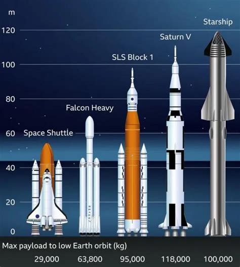 马斯克星舰迎首飞！人类史上最大运载火箭，成功率只有50%|火箭|运载火箭|推力_新浪新闻