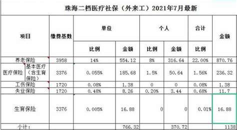 医社保一个月交多少（医社保一个月交多少年） - 掌中宝