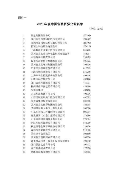2020年度中国包装百强企业，滁州上榜有...-滁州市出版印刷发行协会