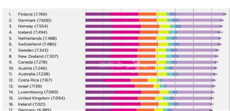 全球幸福指数排名前十的国家，如何确定计算国家幸福指数- 理财技巧_赢家财富网