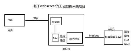 PLC数据采集可以说是工业物联网方案执行的根基-华辰智通