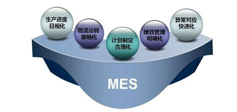 首页 - 智能制造MES生产管理系统服务商