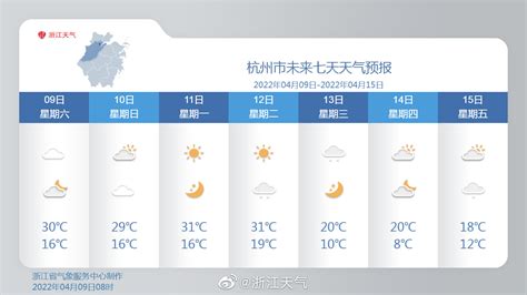 冷空气又来！滨城假期天气如何？最新预报→|冷空气|气温|最高气温_新浪新闻