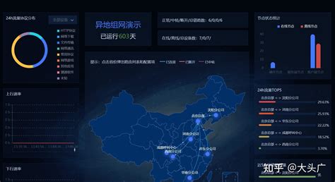 爱快SD-WAN组网打造燃气远程监控方案_网络设备厂商专区-中关村在线