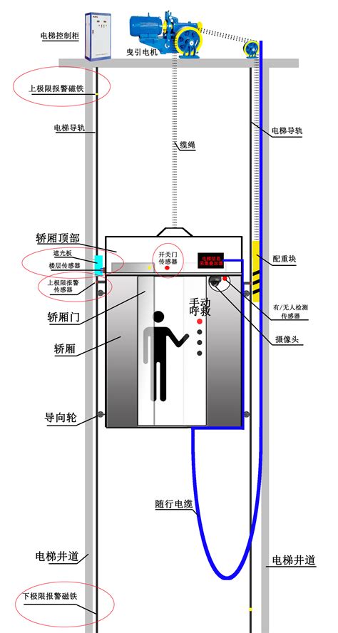 电梯运行安全监控系统_恒德科技有限公司