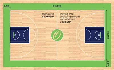 篮球场的标准尺寸图谁知道？精确到每根线的作用告知一下，谢谢了，最好有图。_百度知道
