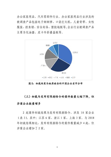 2019年美国“337调查”研究报告：中国企业涉案量占比达到57.45%|行业|领先的全球知识产权产业科技媒体IPRDAILY.CN.COM
