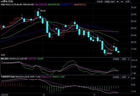 2023年11月16日原油价格走势分析-金投原油网-金投网