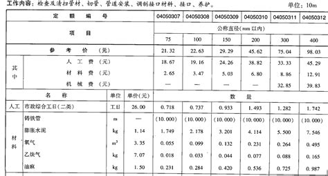 2008广西壮族自治区市政工程消耗量定额-清单定额造价信息-筑龙工程造价论坛