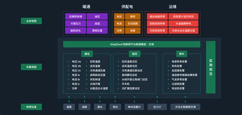 大数据设计图__中文模板_ web界面设计_设计图库_昵图网nipic.com