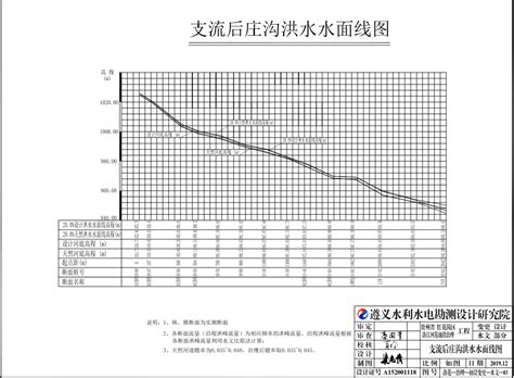 某水运项目河道整治工程清单报价实例-清单定额造价信息-筑龙工程造价论坛