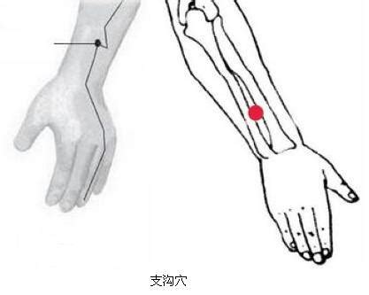 支沟的准确位置图图片 支沟的准确位置图图片