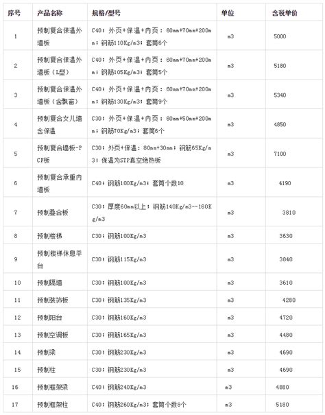 天津市装配式建筑构件市场参考价（2019年11月） _ 中建路培教育科技研究院